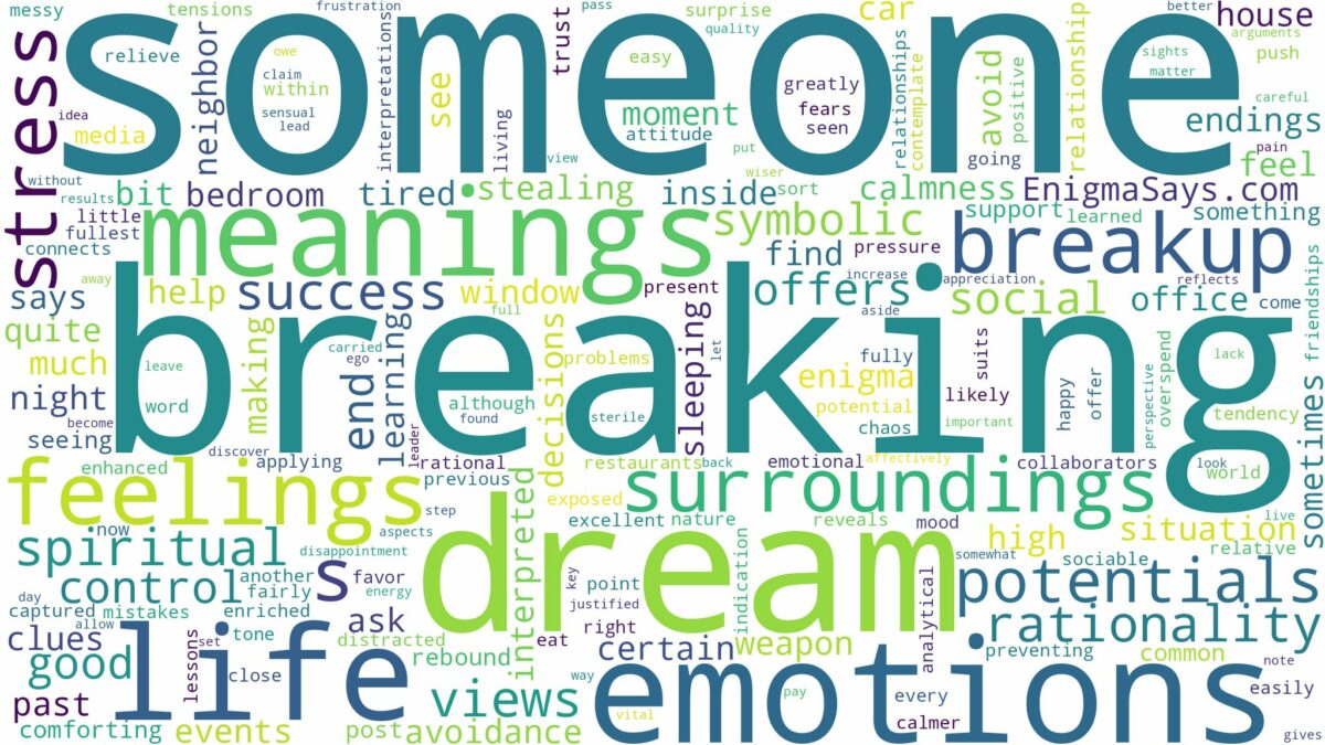 dreaming of someone breaking in and related dreams with their meanings in a word cloud