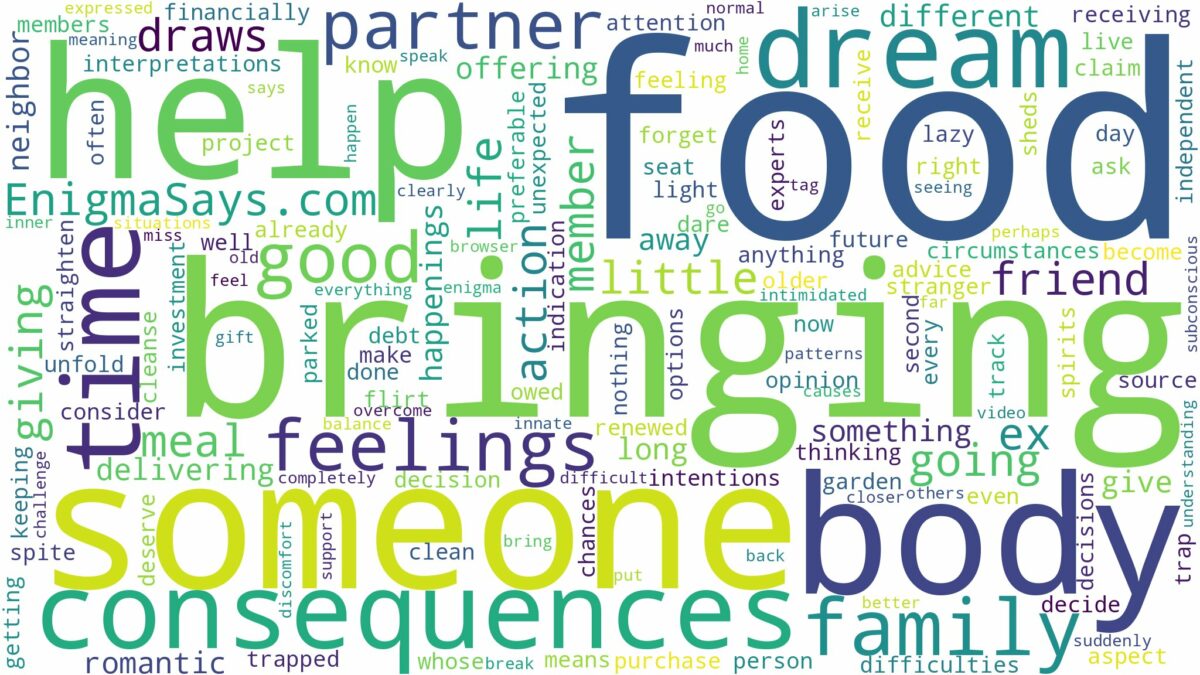 dreaming about someone bringing you food and related dreams with their meanings in a word cloud