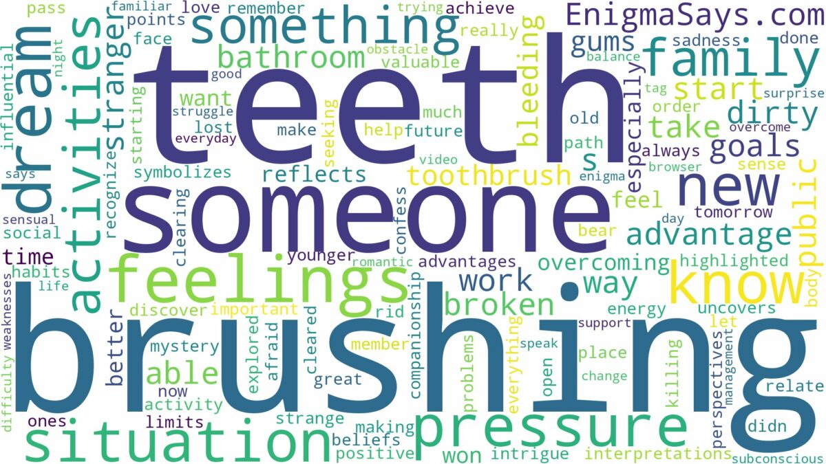 dreaming about someone brushing teeth and related dreams with their meanings in a word cloud