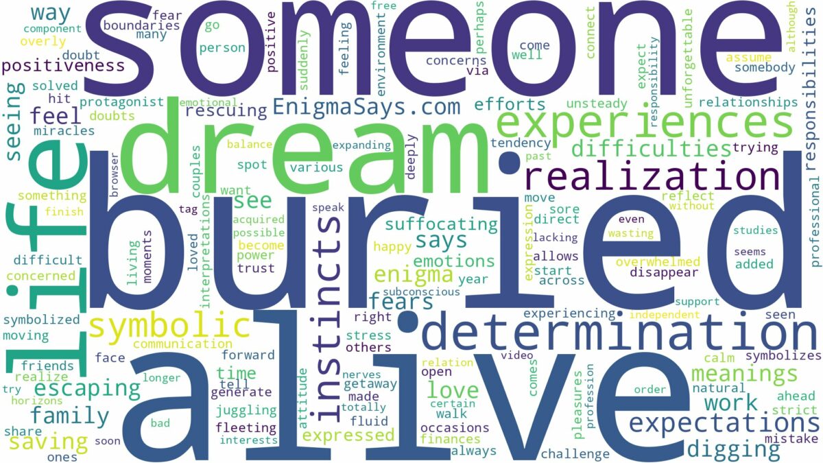 dream about someone buried alive and related dreams with their meanings in a word cloud