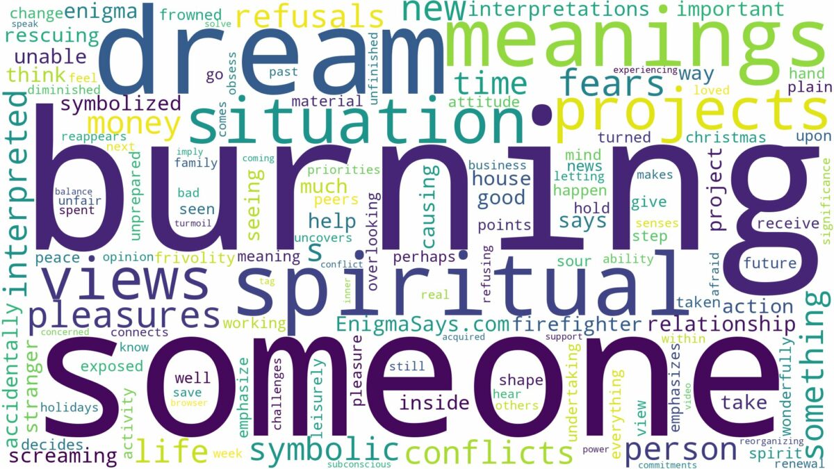 dreaming of someone burning and related dreams with their meanings in a word cloud