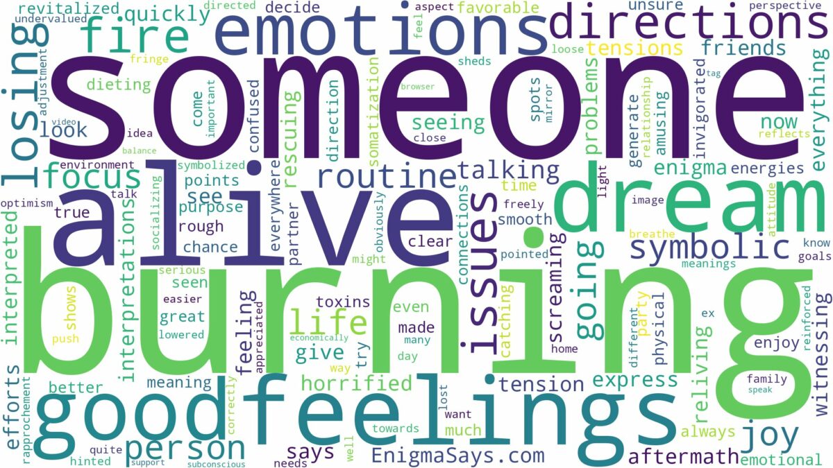 dreaming about someone burning alive and related dreams with their meanings in a word cloud