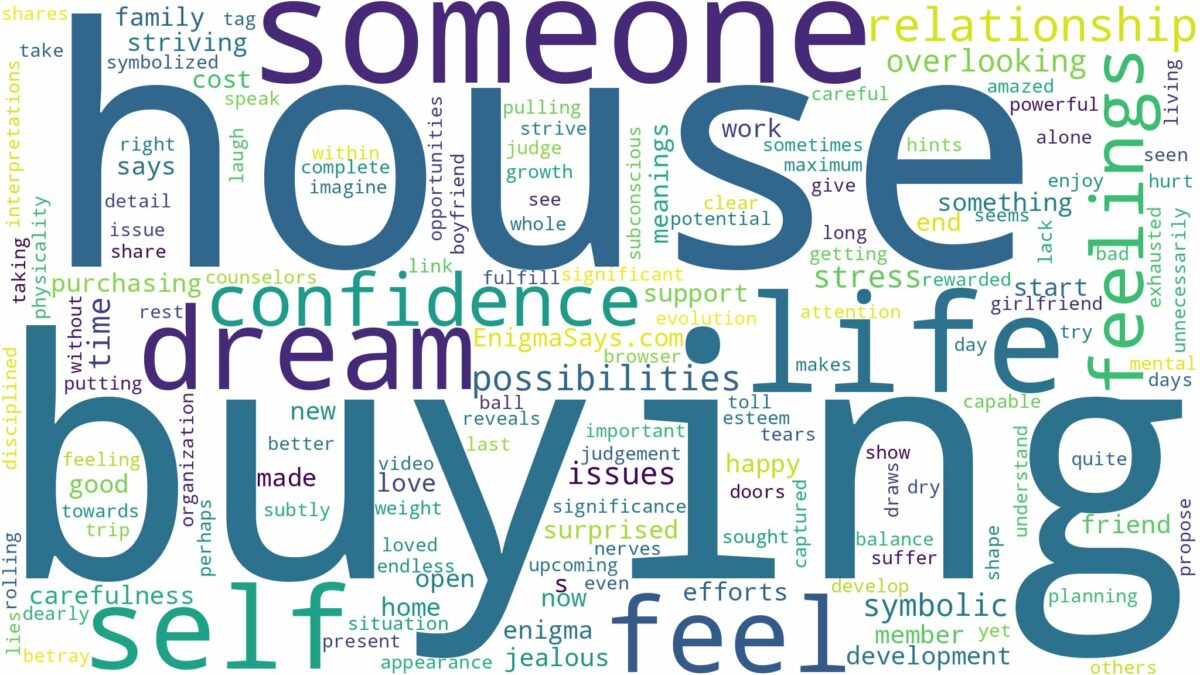 dreaming about someone buying a house and related dreams with their meanings in a word cloud