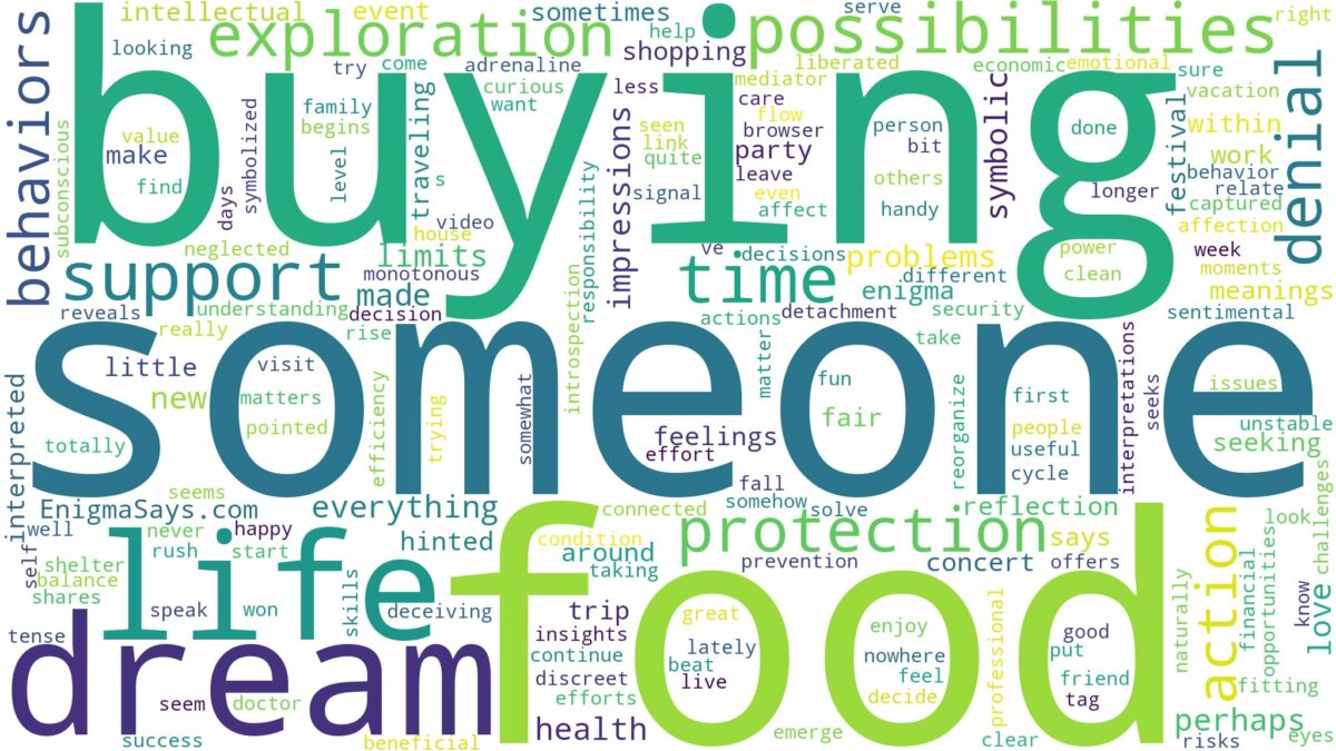 dreaming about someone buying you food and related dreams with their meanings in a word cloud