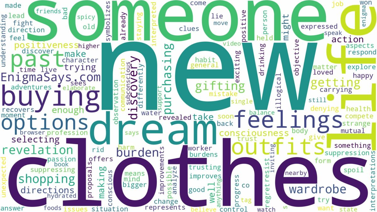 dreaming about someone buying new clothes and related dreams with their meanings in a word cloud