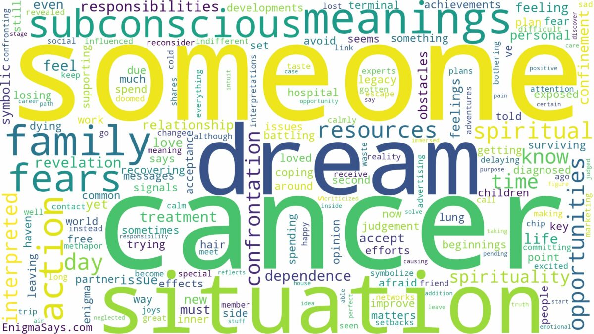 dream about someone cancer and related dreams with their meanings in a word cloud