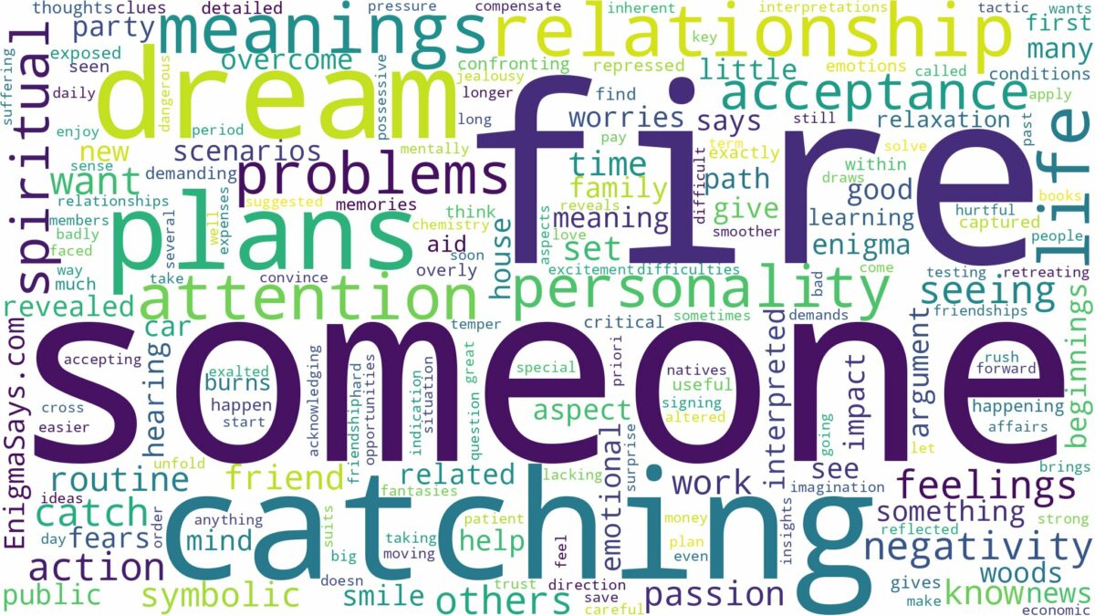 dreaming about someone catching on fire and related dreams with their meanings in a word cloud