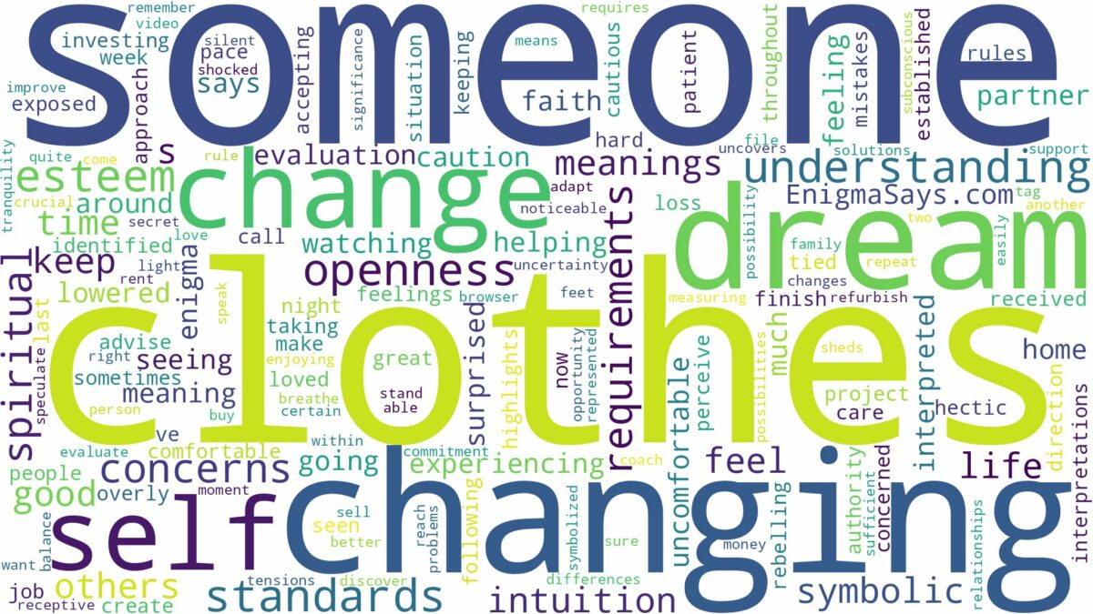 dreaming about someone changing clothes and related dreams with their meanings in a word cloud