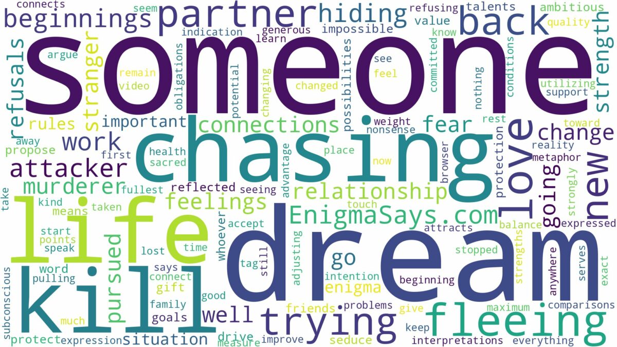 dreaming about someone chasing to kill you and related dreams with their meanings in a word cloud