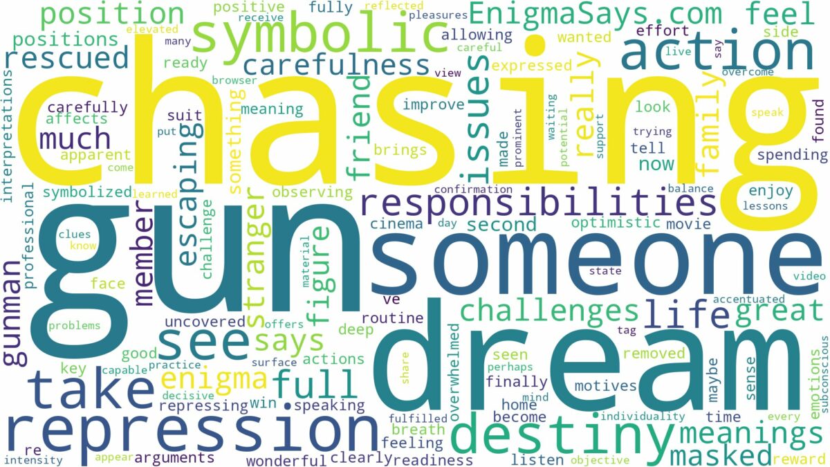 dreaming about someone chasing you with a gun and related dreams with their meanings in a word cloud