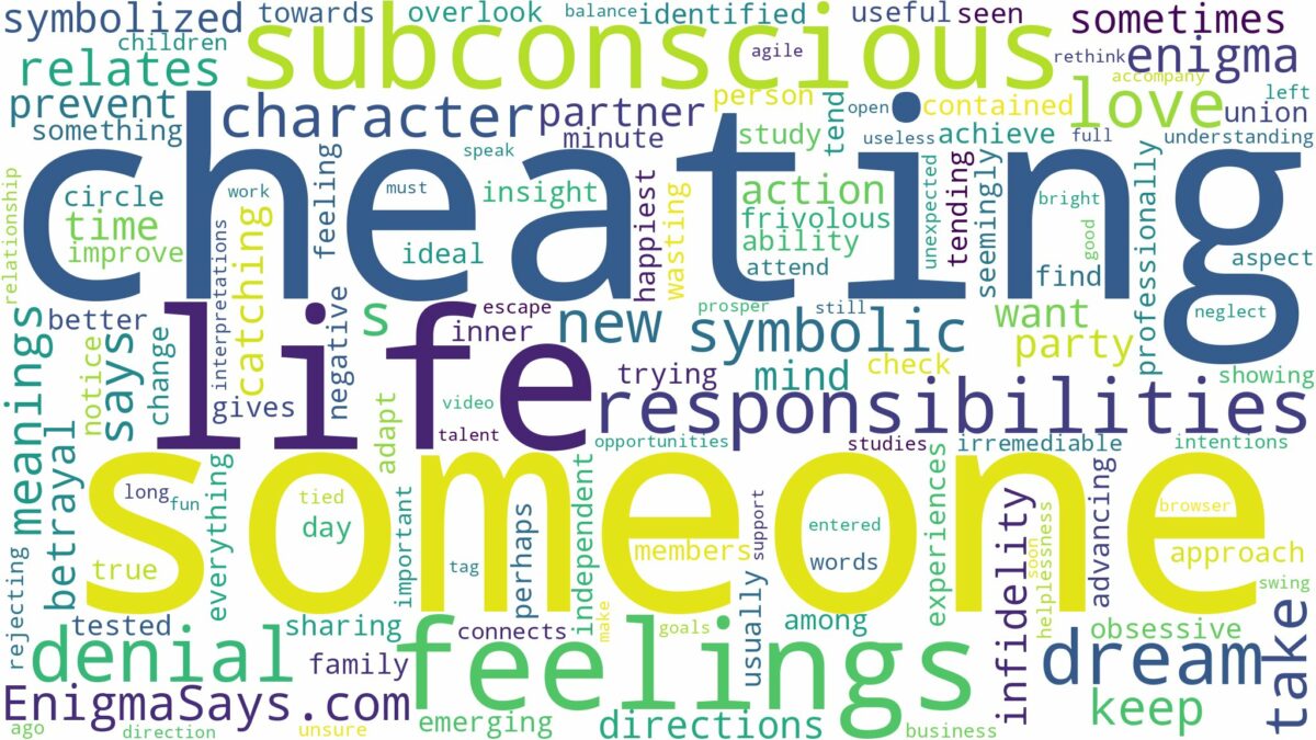 dreaming of someone cheating and related dreams with their meanings in a word cloud