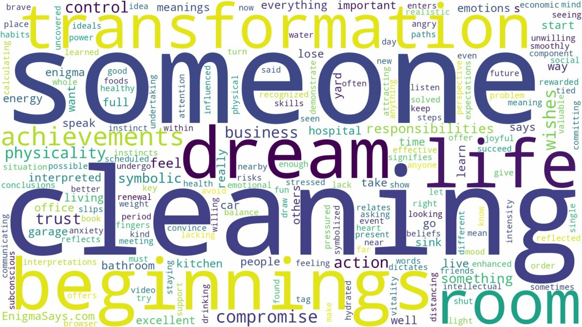 dreaming of someone cleaning and related dreams with their meanings in a word cloud