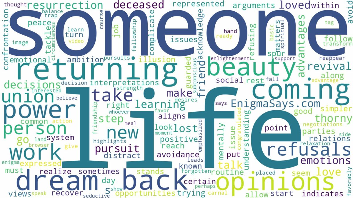 dreaming about someone coming back to life and related dreams with their meanings in a word cloud