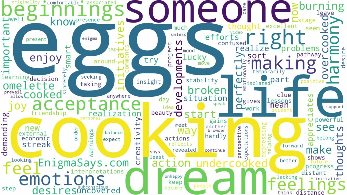 dreaming about someone cooking eggs and related dreams with their meanings in a word cloud