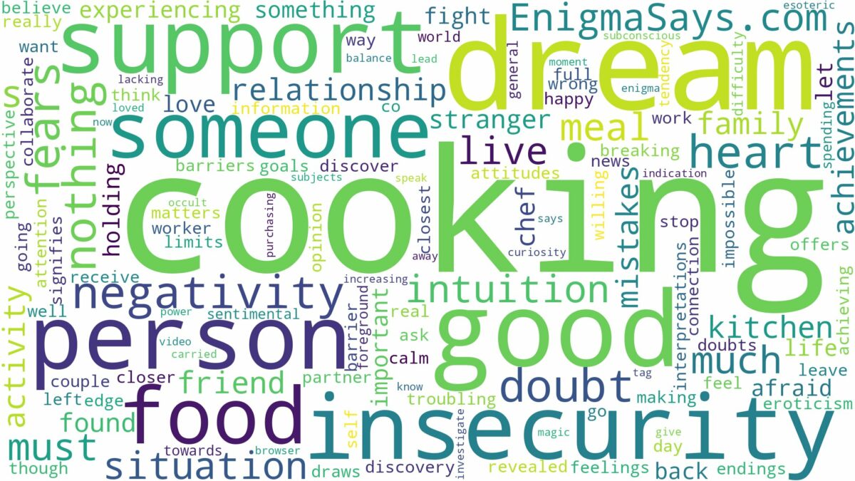 dreaming about someone cooking food and related dreams with their meanings in a word cloud