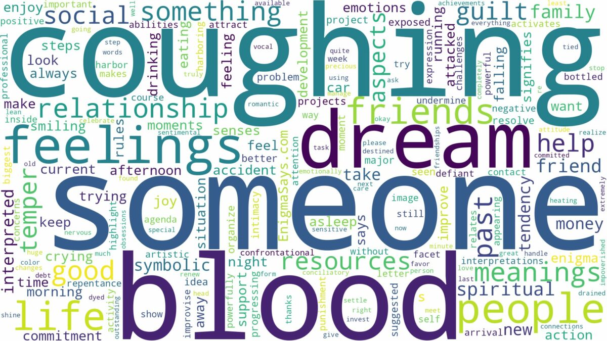 dreaming about someone coughing up blood and related dreams with their meanings in a word cloud