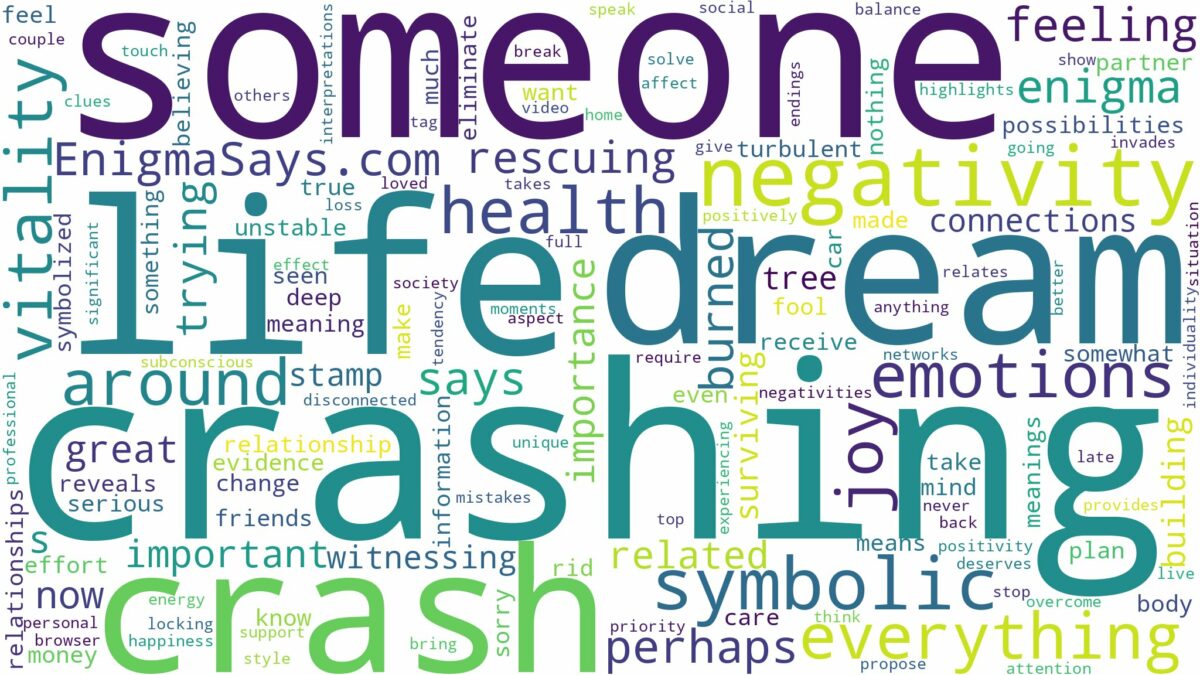 dreaming of someone crashing and related dreams with their meanings in a word cloud