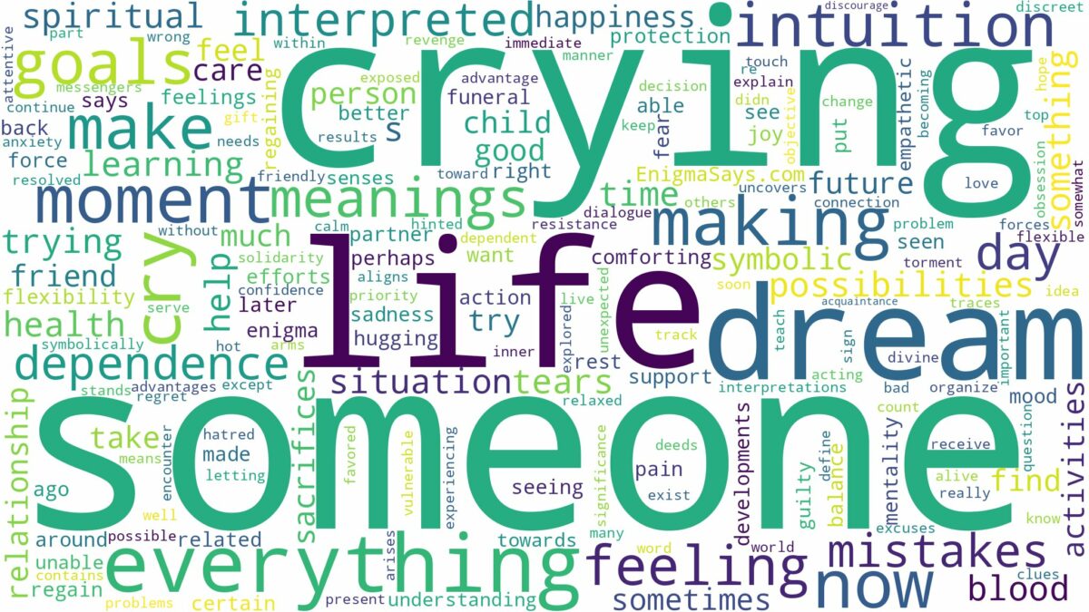 dreaming of someone crying and related dreams with their meanings in a word cloud