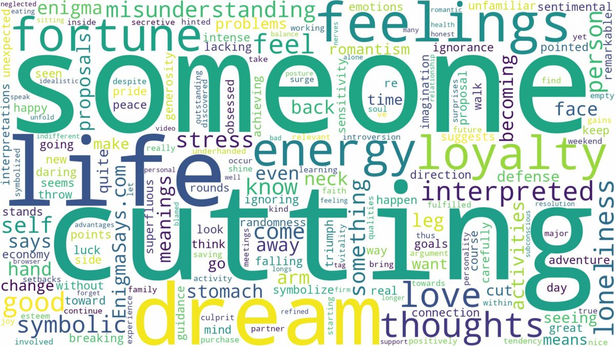 dreaming of someone cutting you and related dreams with their meanings in a word cloud