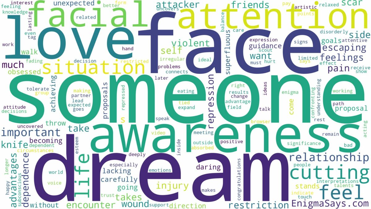 dreaming about someone cutting your face and related dreams with their meanings in a word cloud