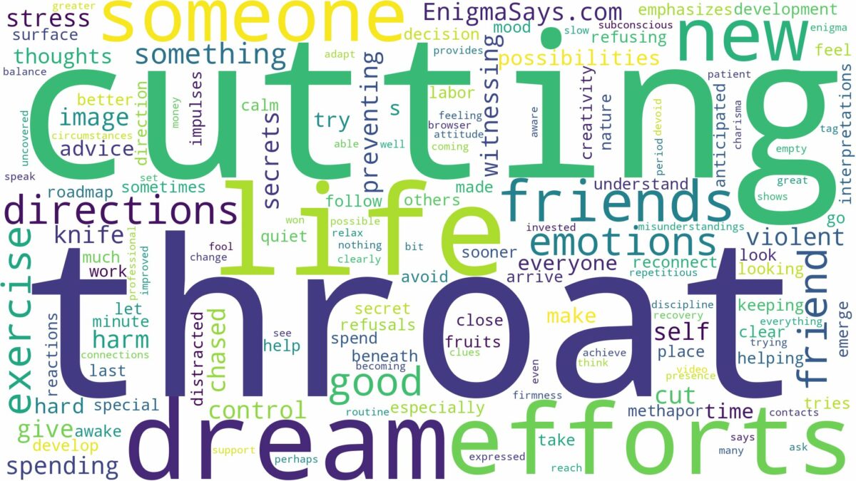 dreaming about someone cutting your throat and related dreams with their meanings in a word cloud