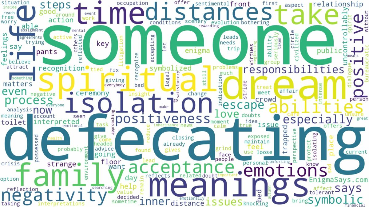 dreaming of someone defecating and related dreams with their meanings in a word cloud