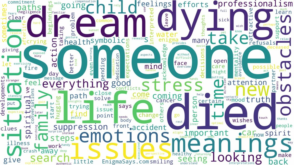 dream about someone died and related dreams with their meanings in a word cloud