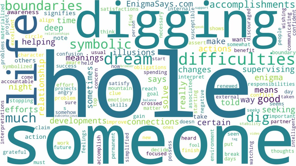 dreaming about someone digging a hole and related dreams with their meanings in a word cloud