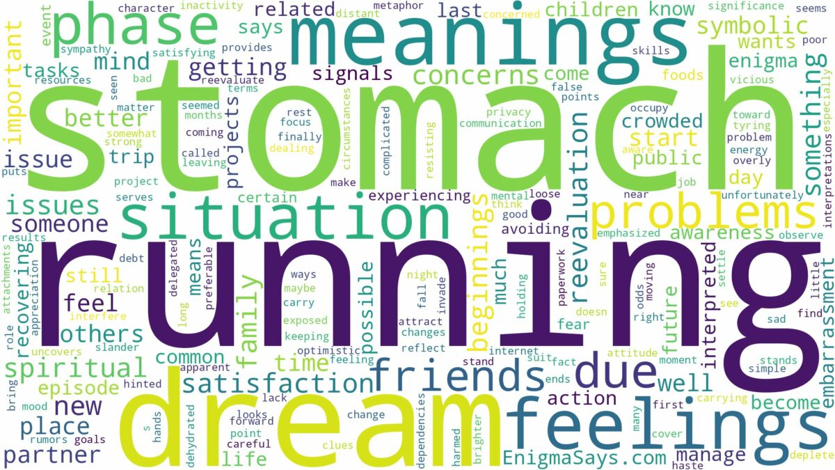 dreaming of a running stomach and related dreams with their meanings in a word cloud