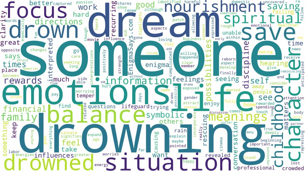 dream about someone drowned and related dreams with their meanings in a word cloud