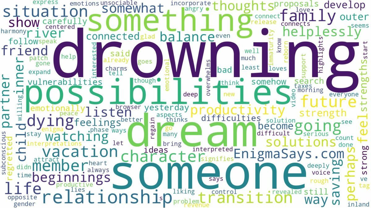 dreaming about someone drowning and dying and related dreams with their meanings in a word cloud