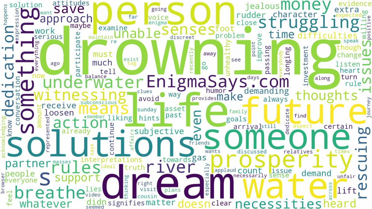 dreaming about someone drowning in water and related dreams with their meanings in a word cloud