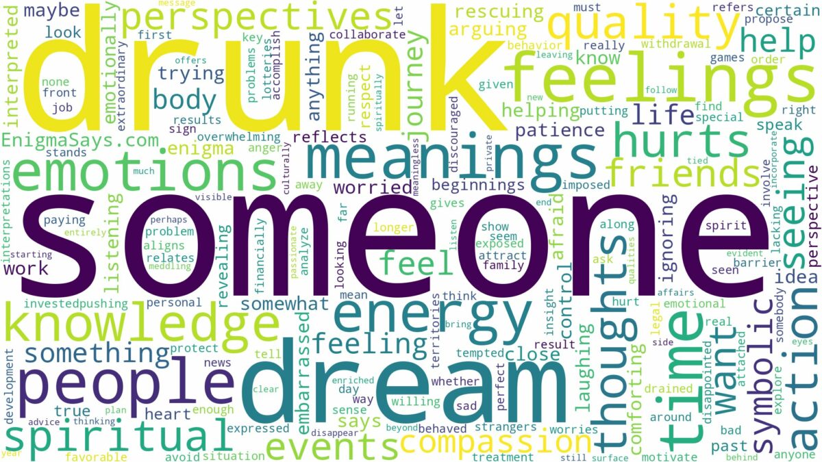 dream about someone drunk and related dreams with their meanings in a word cloud