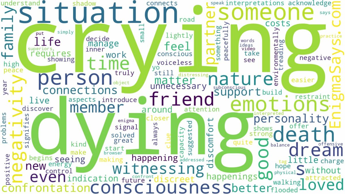 dreaming about someone dying and crying and related dreams with their meanings in a word cloud