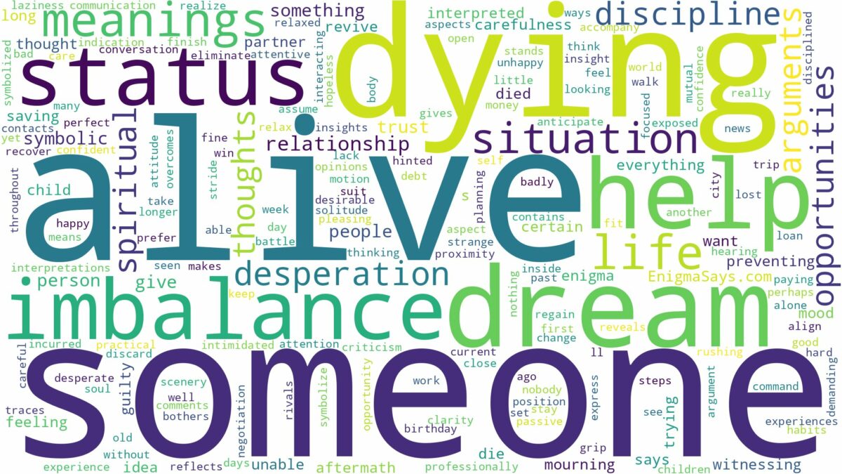 dreaming about someone dying who is alive and related dreams with their meanings in a word cloud