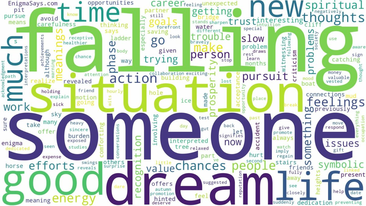 dreaming of someone else falling and related dreams with their meanings in a word cloud