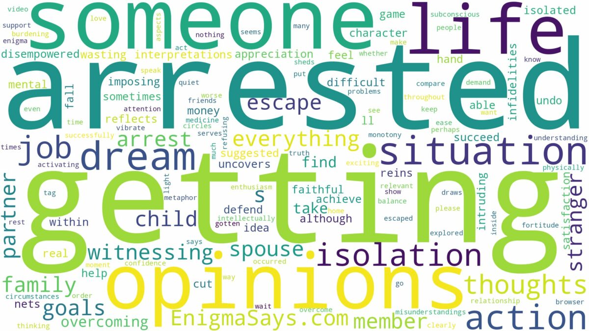 dreaming about someone else getting arrested and related dreams with their meanings in a word cloud