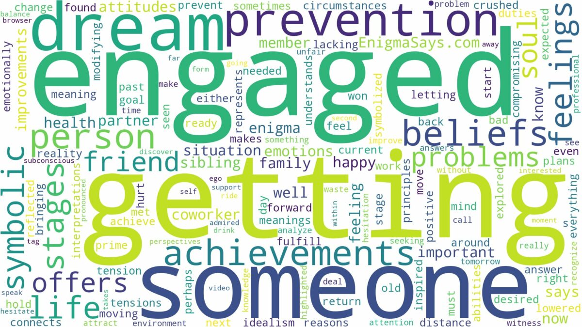 dreaming about someone else getting engaged and related dreams with their meanings in a word cloud