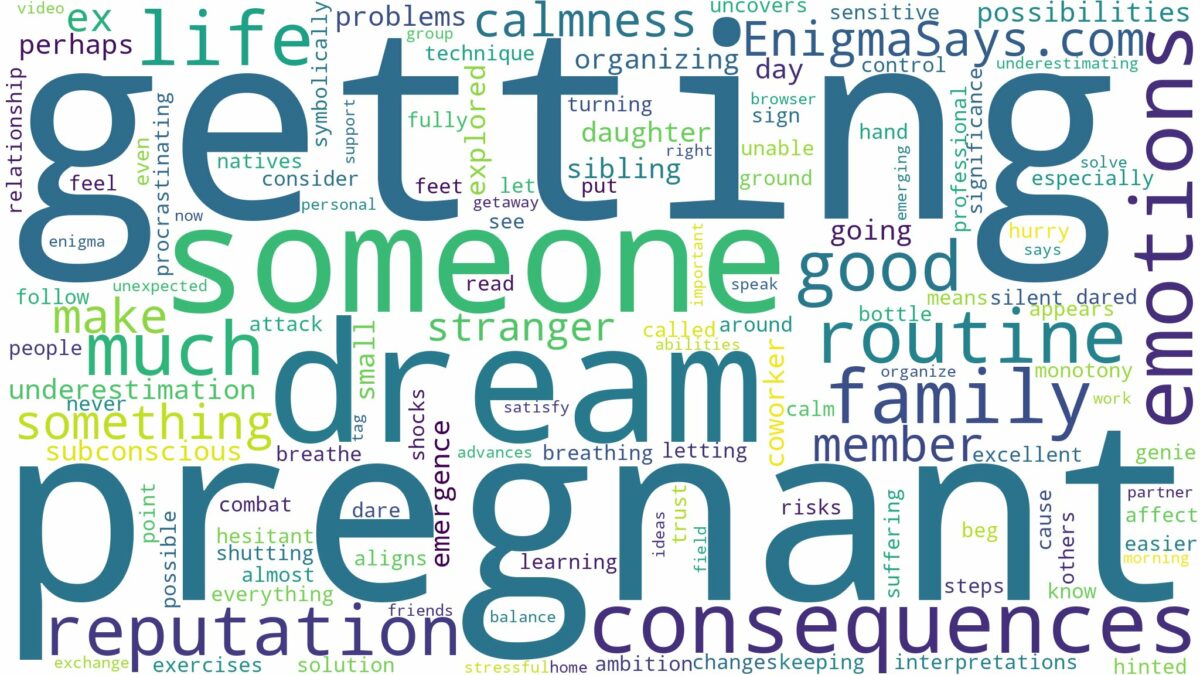 dreaming about someone else getting pregnant and related dreams with their meanings in a word cloud