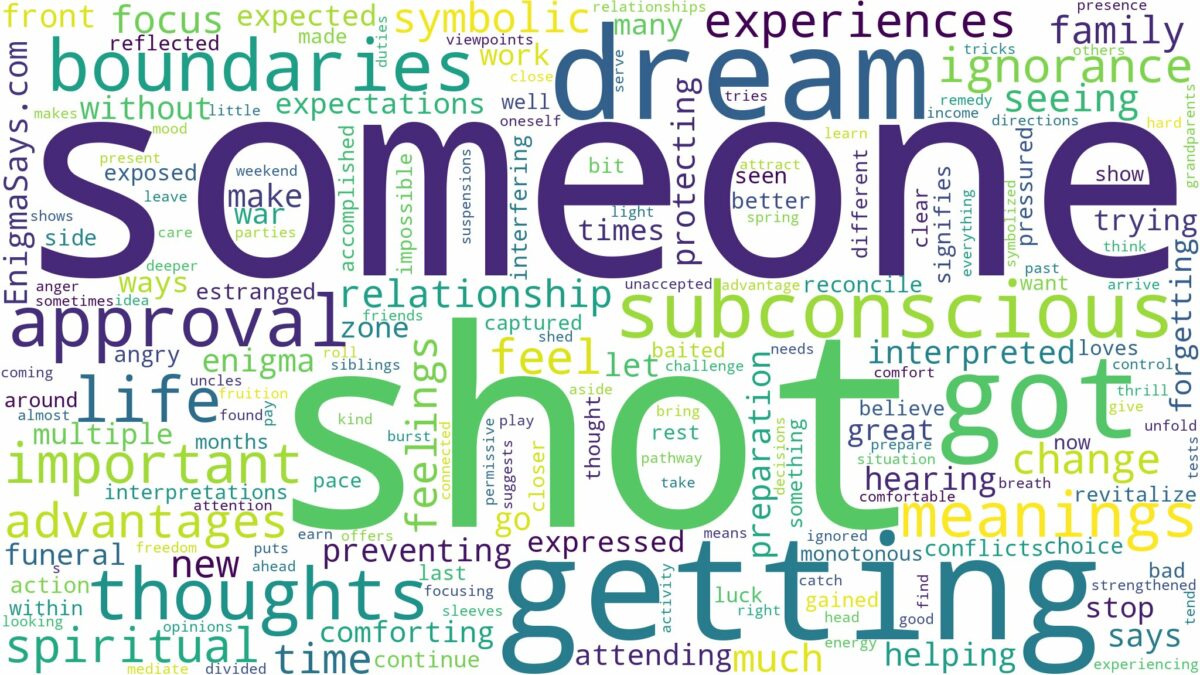 dreaming about someone else getting shot and related dreams with their meanings in a word cloud