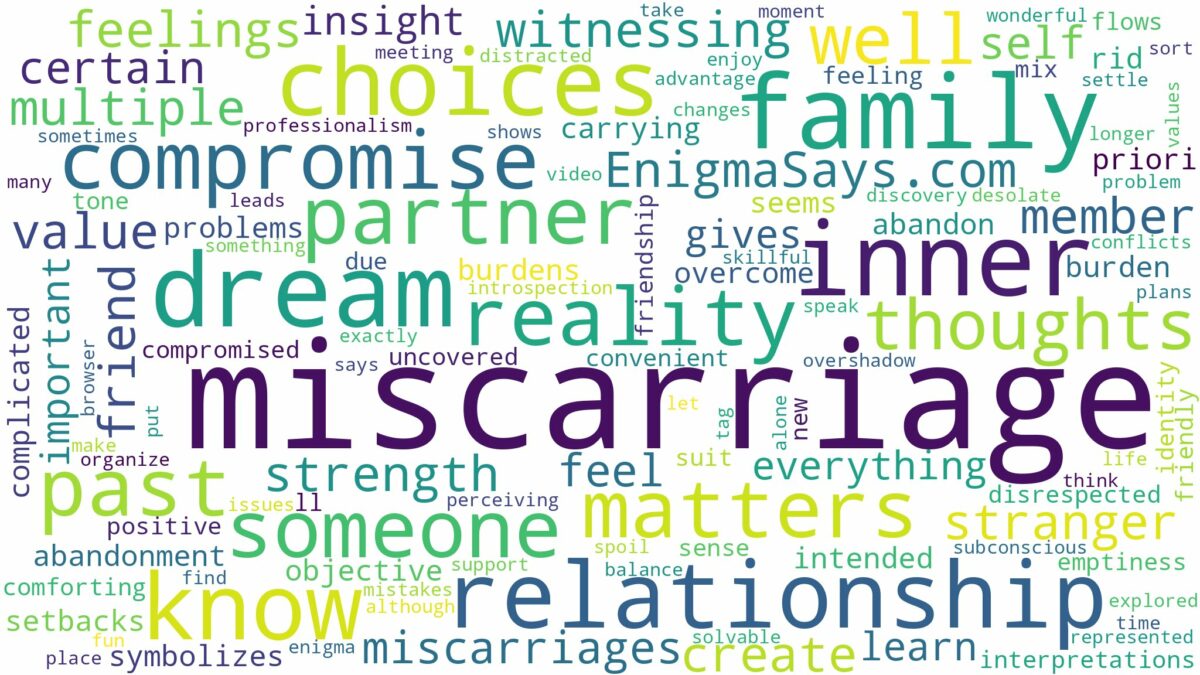 dreaming about someone else having a miscarriage and related dreams with their meanings in a word cloud