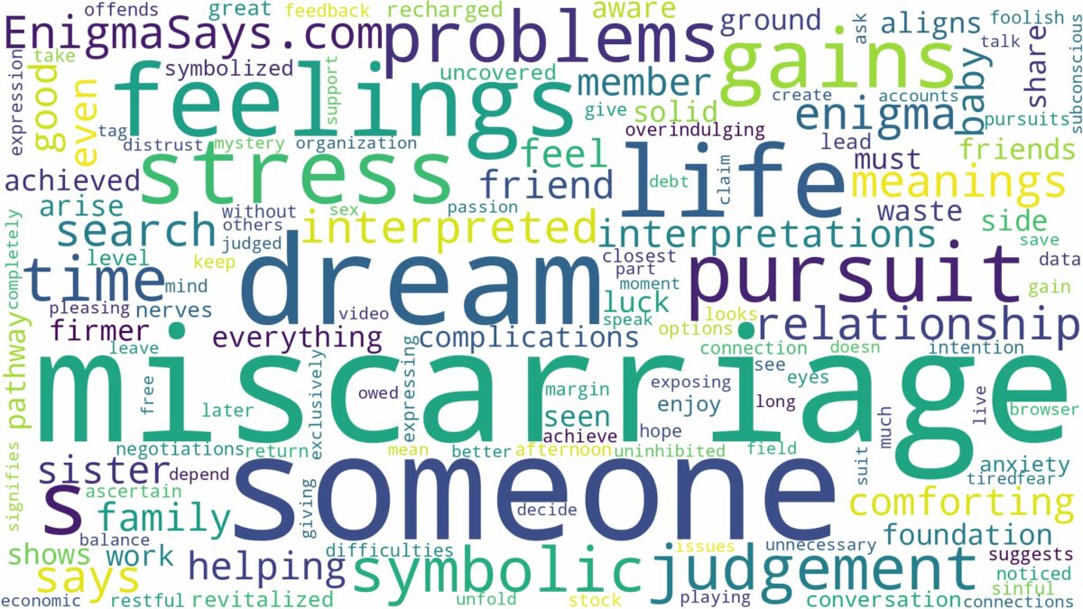 dream about someone else miscarriage and related dreams with their meanings in a word cloud