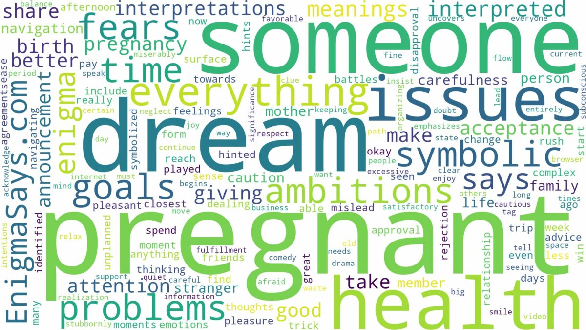 dream about someone else pregnant and related dreams with their meanings in a word cloud