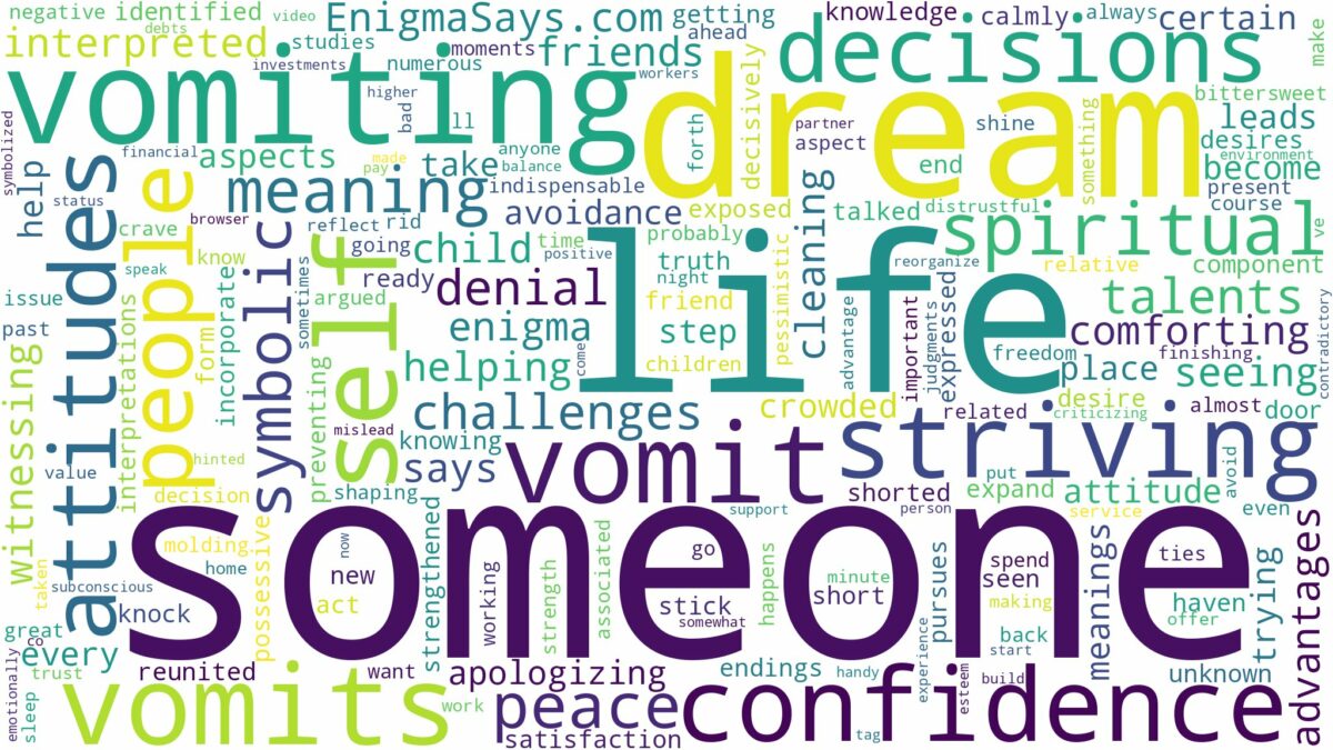 dreaming of someone else vomiting and related dreams with their meanings in a word cloud