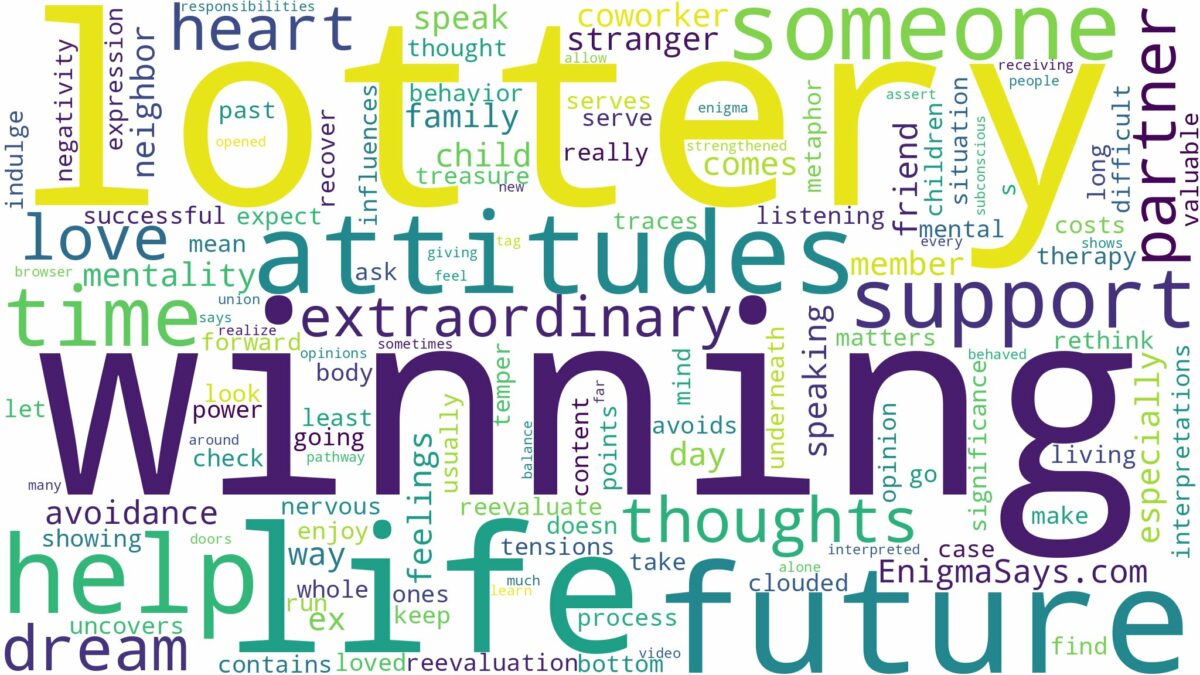 dreaming about someone else winning the lottery and related dreams with their meanings in a word cloud