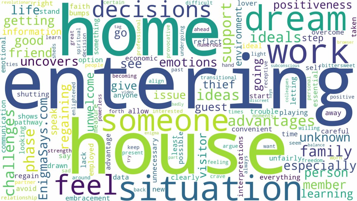 dreaming about someone entering your house and related dreams with their meanings in a word cloud