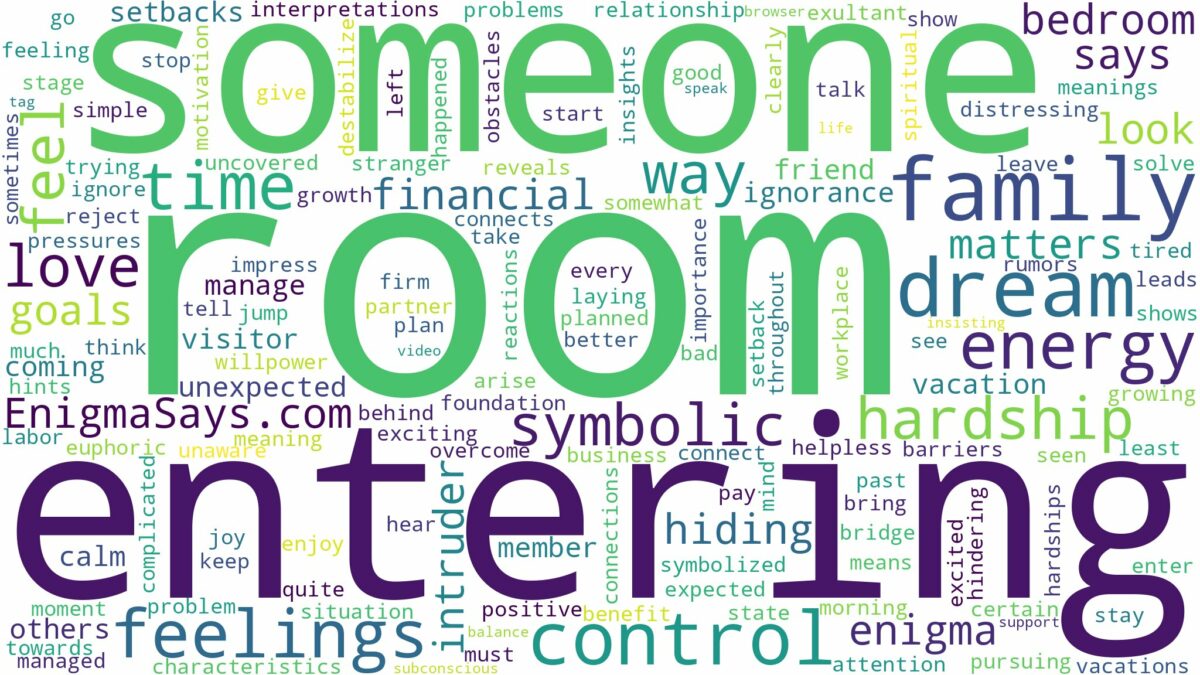 dreaming about someone entering your room and related dreams with their meanings in a word cloud