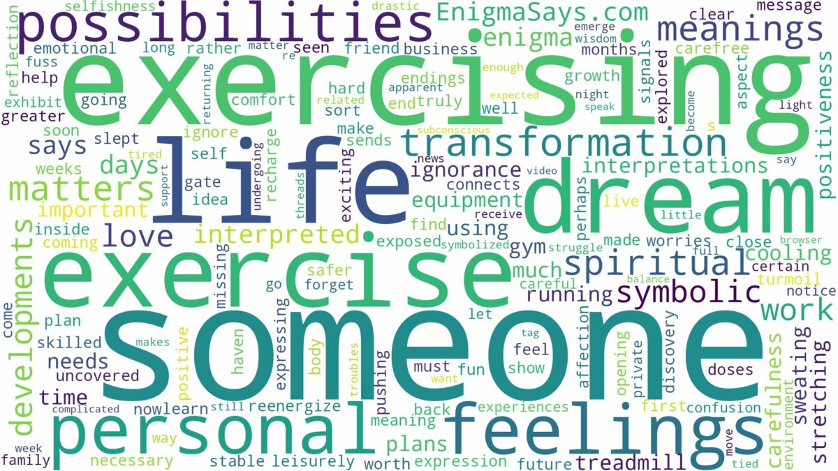 dreaming of someone exercising and related dreams with their meanings in a word cloud