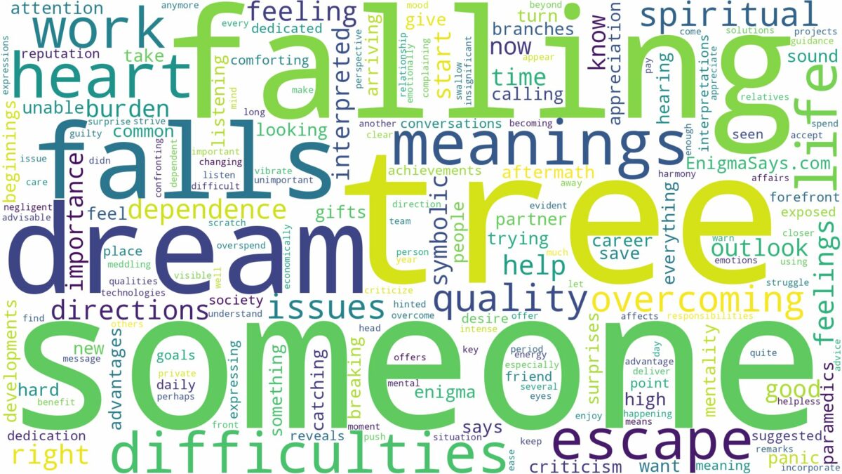 dreaming about someone falling from a tree and related dreams with their meanings in a word cloud