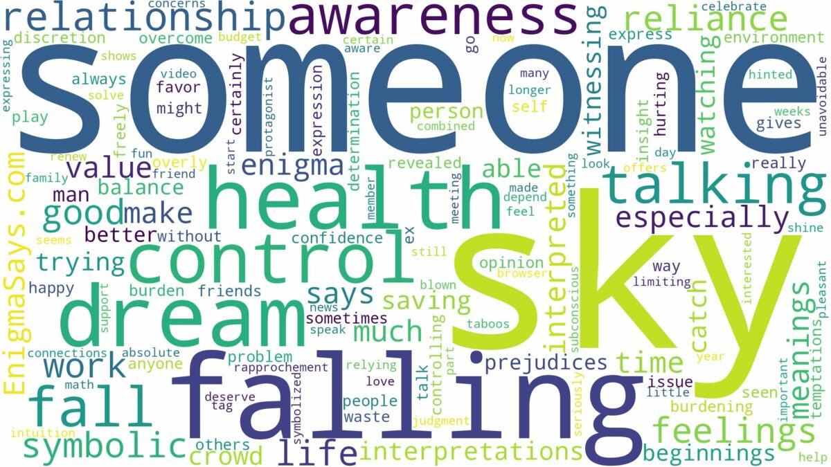 dreaming about someone falling from the sky and related dreams with their meanings in a word cloud